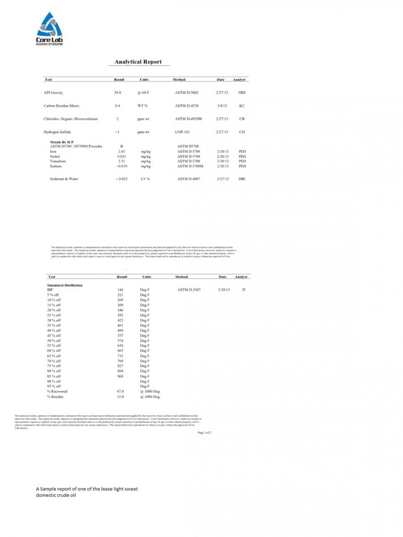 Lease Crude Oil Analysis